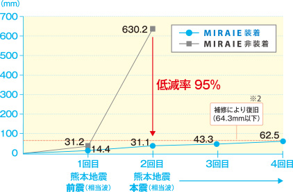 実験グラフ